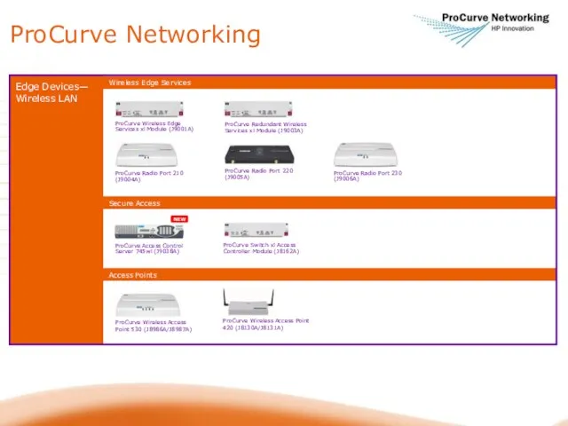 Access Points Secure Access Wireless Edge Services ProCurve Networking Edge Devices— Wireless