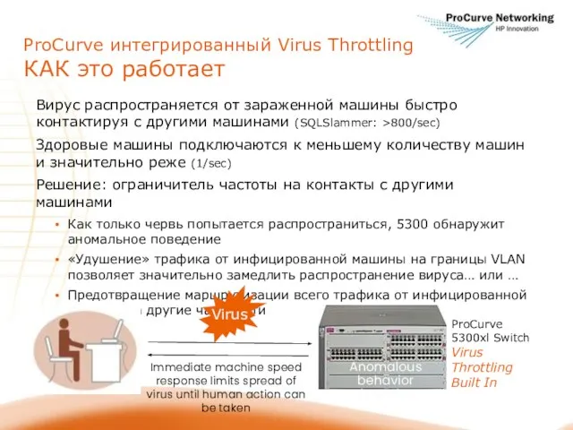 ProCurve интегрированный Virus Throttling КАК это работает Вирус распространяется от зараженной машины