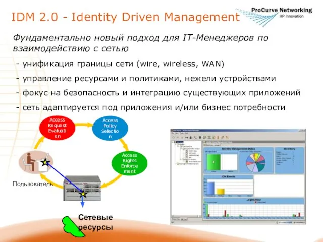 IDM 2.0 - Identity Driven Management Фундаментально новый подход для IT-Менеджеров по