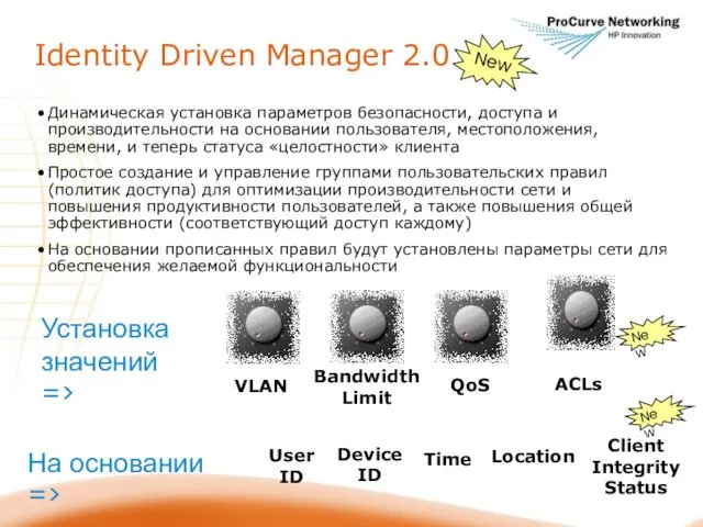 Identity Driven Manager 2.0 Динамическая установка параметров безопасности, доступа и производительности на