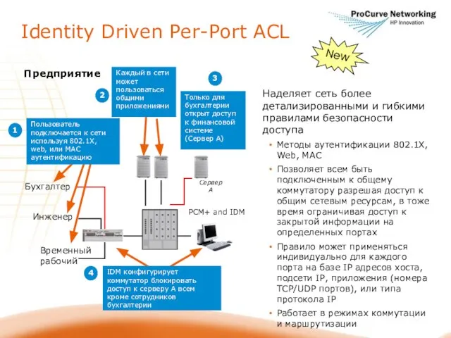Identity Driven Per-Port ACL Наделяет сеть более детализированными и гибкими правилами безопасности