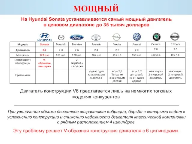 МОЩНЫЙ Двигатель конструкции V6 предлагается лишь на немногих топовых моделях конкурентов При