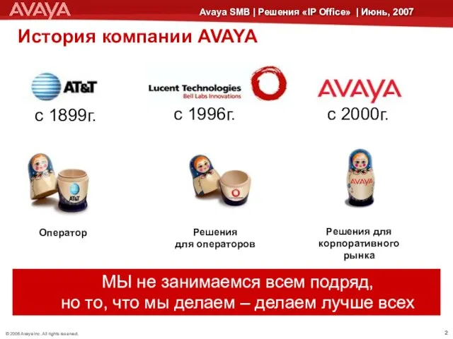 История компании AVAYA Оператор Решения для операторов Решения для корпоративного рынка с