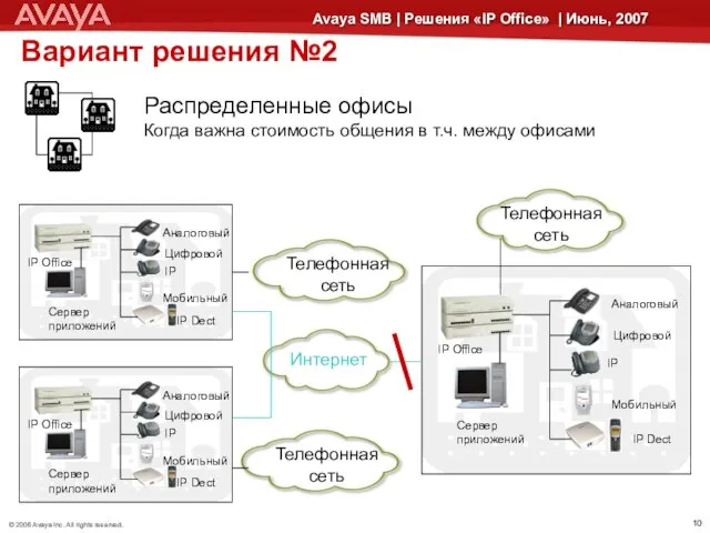 Вариант решения №2 Распределенные офисы Когда важна стоимость общения в т.ч. между