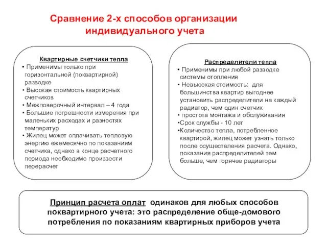 Сравнение 2-х способов организации индивидуального учета Квартирные счетчики тепла Применимы только при