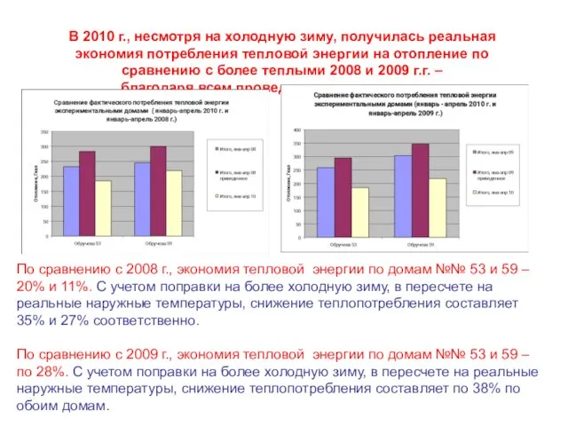 В 2010 г., несмотря на холодную зиму, получилась реальная экономия потребления тепловой