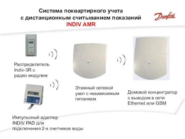 Система поквартирного учета с дистанционным считыванием показаний INDIV AMR Распределитель Indiv-3R c