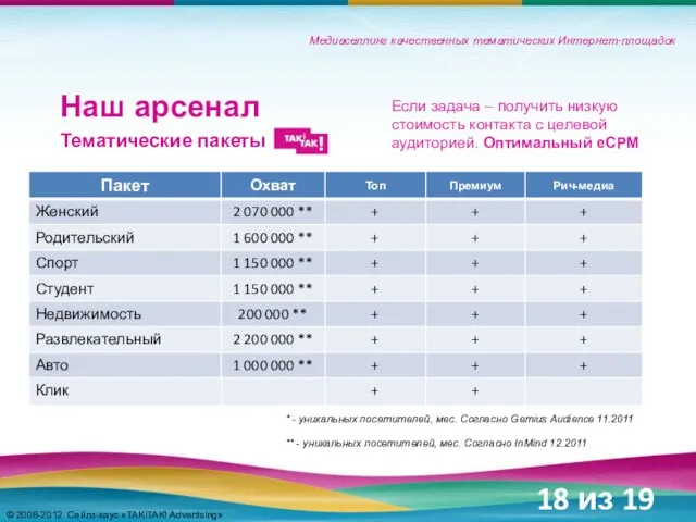 Медиаселлинг качественных тематических Интернет-площадок Наш арсенал Тематические пакеты * - уникальных посетителей,