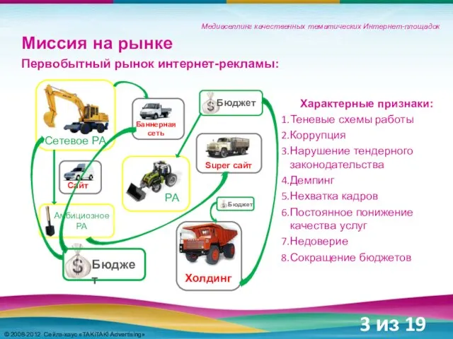 Медиаселлинг качественных тематических Интернет-площадок Миссия на рынке Первобытный рынок интернет-рекламы: Характерные признаки: