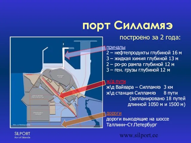 www.silport.ee причалы 2 – нефтепродукты глубиной 16 м 3 – жидкая химия