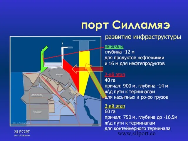 www.silport.ee причалы глубина -12 м для продуктов нефтехимии и 16 м для