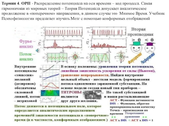 Термин 4. ОРП - Распределение потенциала на оси времени – код процесса.