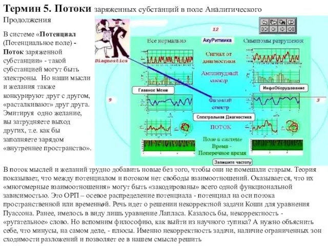 Термин 5. Потоки заряженных субстанций в поле Аналитического Продолжения В поток мыслей