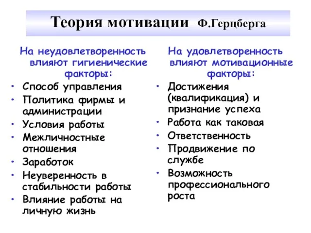 Теория мотивации Ф.Герцберга На неудовлетворенность влияют гигиенические факторы: Способ управления Политика фирмы