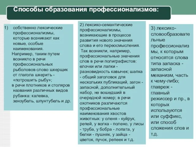 Способы образования профессионализмов: собственно лексические профессионализмы, которые возникают как новые, особые наименования.