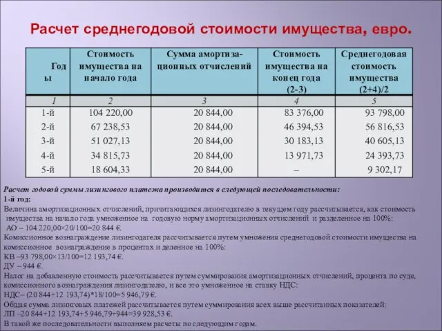 Расчет среднегодовой стоимости имущества, евро. Расчет годовой суммы лизингового платежа производится в