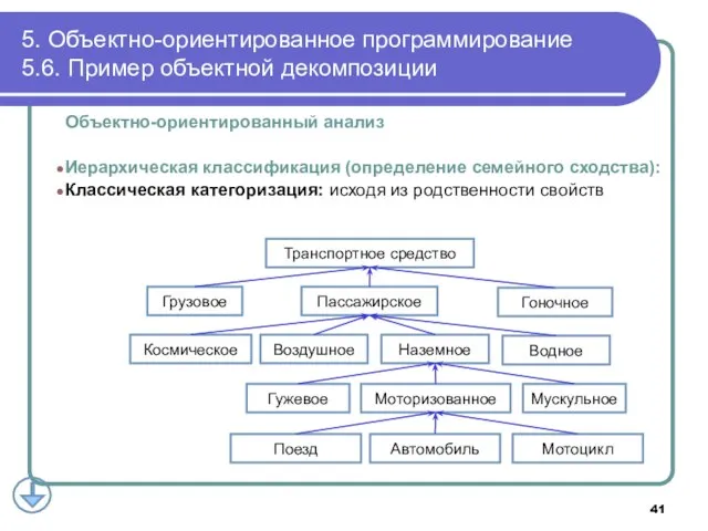 Объектно-ориентированный анализ Иерархическая классификация (определение семейного сходства): Классическая категоризация: исходя из родственности