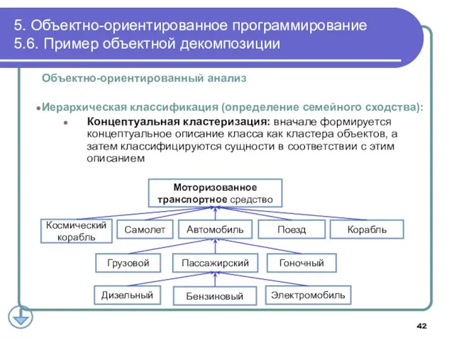 Объектно-ориентированный анализ Иерархическая классификация (определение семейного сходства): Концептуальная кластеризация: вначале формируется концептуальное