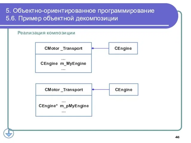 Реализация композиции 5. Объектно-ориентированное программирование 5.6. Пример объектной декомпозиции CMotor _Transport CEngine