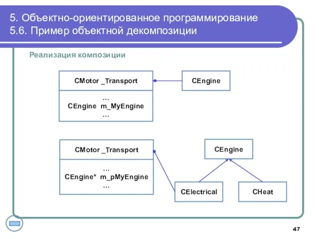 Реализация композиции 5. Объектно-ориентированное программирование 5.6. Пример объектной декомпозиции CMotor _Transport CEngine