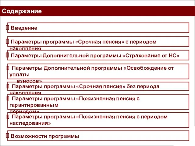 2 Содержание Параметры программы «Срочная пенсия» без периода накопления Параметры программы «Срочная