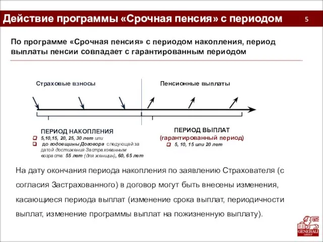 Действие программы «Срочная пенсия» с периодом накопления 5 На дату окончания периода