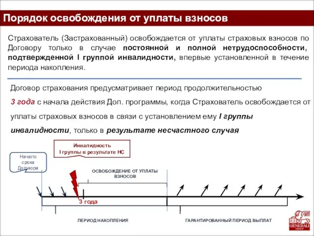 Порядок освобождения от уплаты взносов Страхователь (Застрахованный) освобождается от уплаты страховых взносов