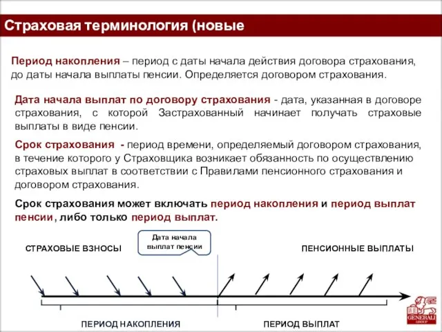 Период накопления – период с даты начала действия договора страхования, до даты