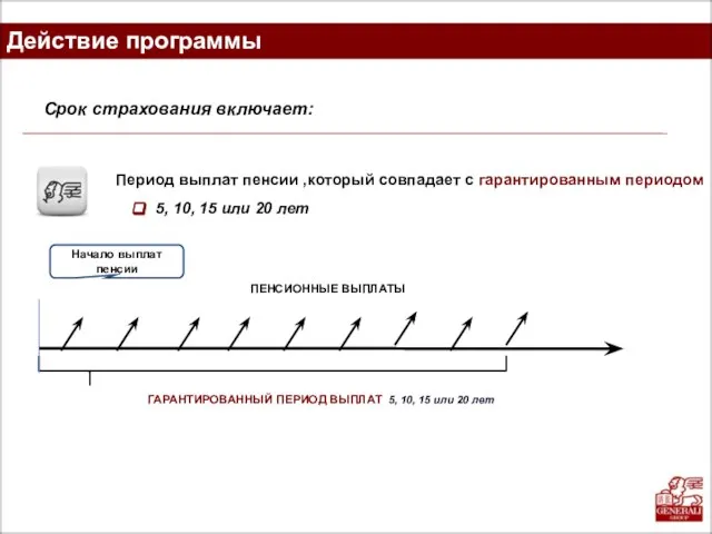 Действие программы Период выплат пенсии ,который совпадает с гарантированным периодом 5, 10,