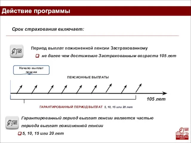 Действие программы Период выплат пожизненной пенсии Застрахованному не далее чем достижение Застрахованным