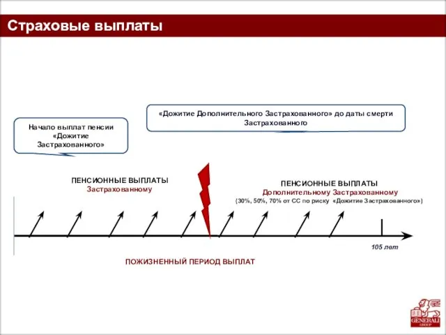 Страховые выплаты