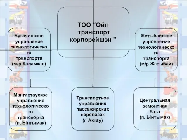 Бузачинское управление технологического транспорта (м/р Каламкас)