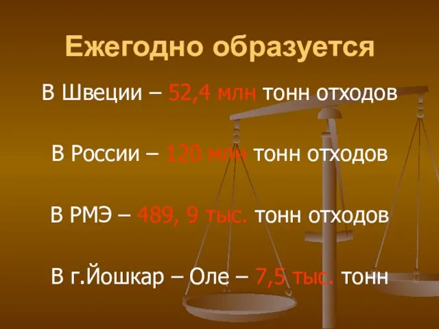 Ежегодно образуется В Швеции – 52,4 млн тонн отходов В России –