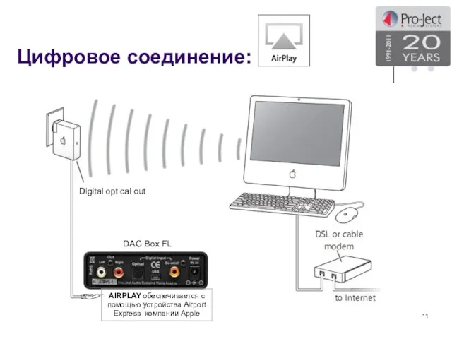 Цифровое соединение: Digital optical out DAC Box FL AIRPLAY обеспечивается с помощью