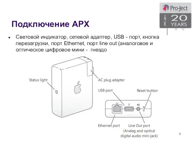 Подключение APX Световой индикатор, сетевой адаптер, USB - порт, кнопка перезагрузки, порт