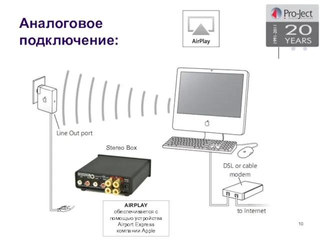 Аналоговое подключение: Stereo Box AIRPLAY обеспечивается с помощью устройства Airport Express компании Apple