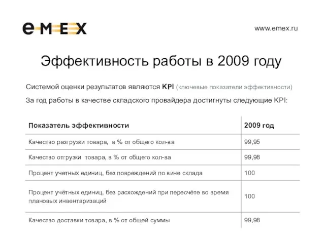 Эффективность работы в 2009 году Системой оценки результатов являются KPI (ключевые показатели