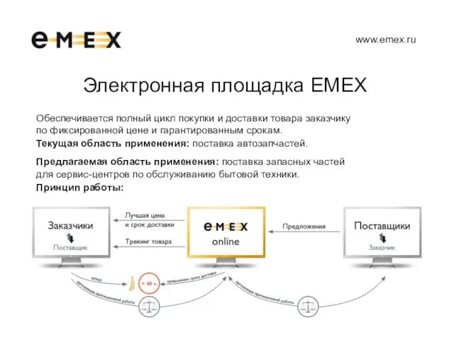 Электронная площадка EMEX Обеспечивается полный цикл покупки и доставки товара заказчику по