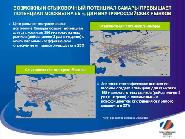 ВОЗМОЖНЫЙ СТЫКОВОЧНЫЙ ПОТЕНЦИАЛ САМАРЫ ПРЕВЫШАЕТ ПОТЕНЦИАЛ МОСКВЫ НА 55 % ДЛЯ ВНУТРИРОССИЙСКИХ