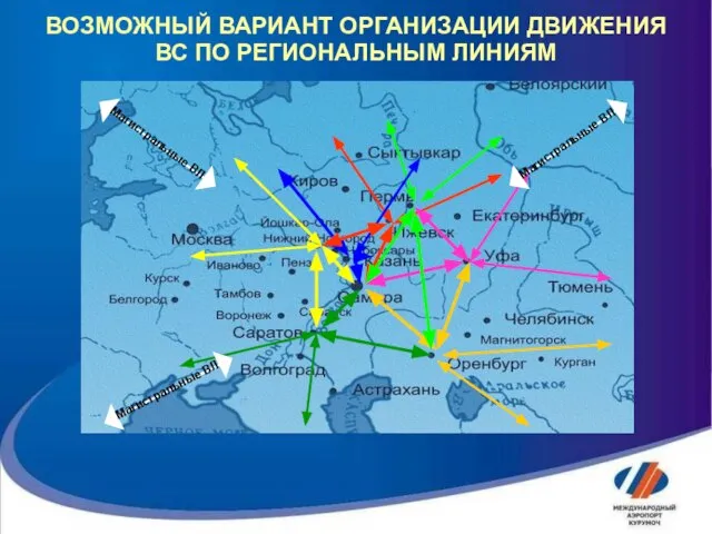 ВОЗМОЖНЫЙ ВАРИАНТ ОРГАНИЗАЦИИ ДВИЖЕНИЯ ВС ПО РЕГИОНАЛЬНЫМ ЛИНИЯМ Магистральные ВЛ Магистральные ВЛ Магистральные ВЛ