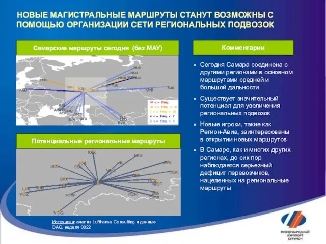 НОВЫЕ МАГИСТРАЛЬНЫЕ МАРШРУТЫ СТАНУТ ВОЗМОЖНЫ С ПОМОЩЬЮ ОРГАНИЗАЦИИ СЕТИ РЕГИОНАЛЬНЫХ ПОДВОЗОК Сегодня