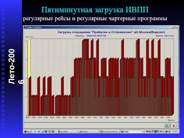 Пятиминутная загрузка ИВПП регулярные рейсы и регулярные чартерные программы Лето-2006