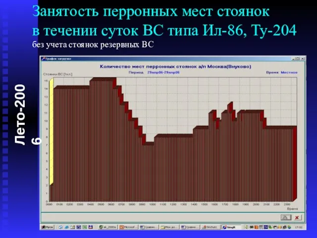 Занятость перронных мест стоянок в течении суток ВС типа Ил-86, Ту-204 без