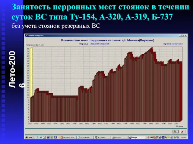 Занятость перронных мест стоянок в течении суток ВС типа Ту-154, А-320, А-319,