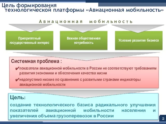 Системная проблема : показатели авиационной мобильности в России не соответствуют требованиям развития