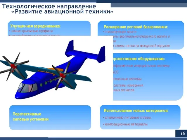 Технологическое направление «Развитие авиационной техники»