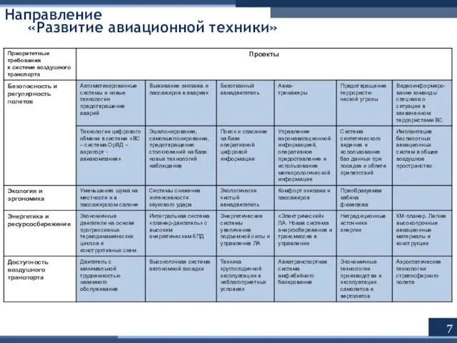 Направление «Развитие авиационной техники»