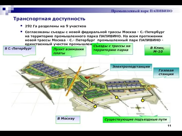 Транспортная доступность В Москву Промышленный парк ПАПИВИНО Существующие подъездные пути 292 Га