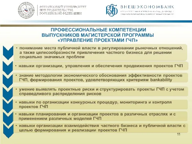 ПРОФЕССИОНАЛЬНЫЕ КОМПЕТЕНЦИИ ВЫПУСКНИКОВ МАГИСТЕРСКОЙ ПРОГРАММЫ «УПРАВЛЕНИЕ ПРОЕКТАМИ ГЧП»