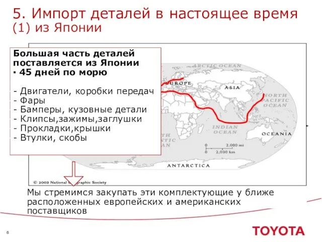 5. Импорт деталей в настоящее время (1) из Японии